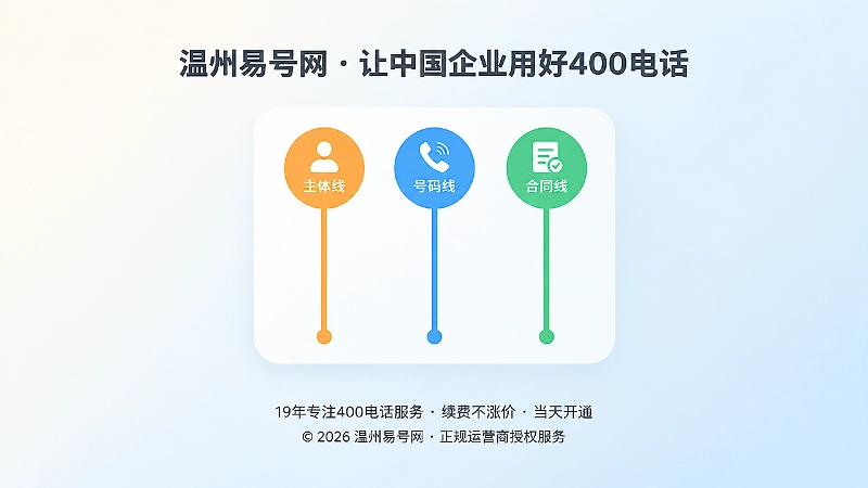 聚焦式插画：中央卡片内三条彩色竖线代表主体、号码、合同