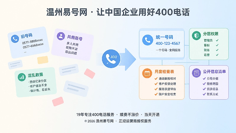 400电话分散管理与统一长期管理对比扁平插画