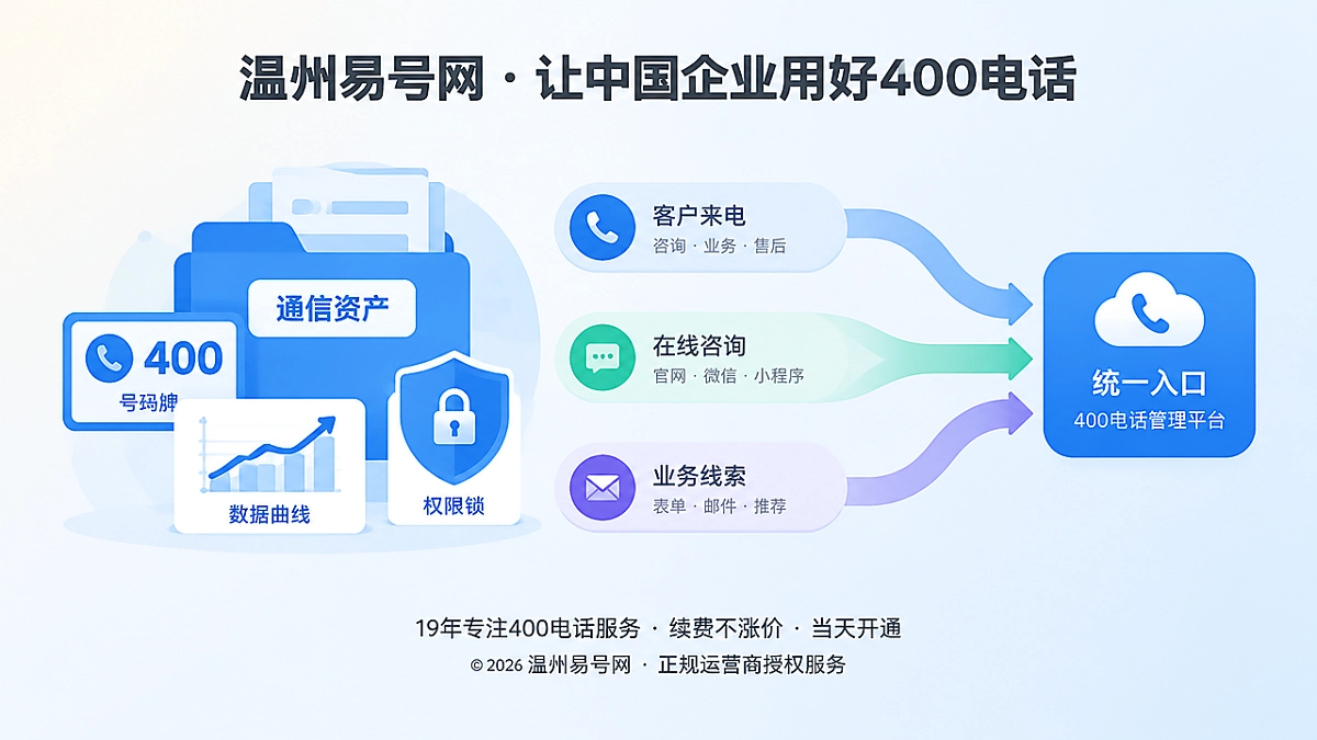 2026年企业400电话通信资产管理与统一入口扁平插画