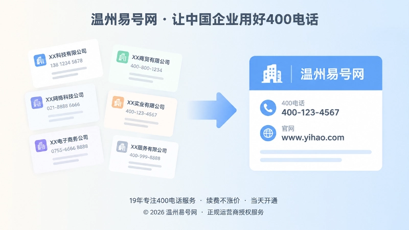 企业信息从零散到统一的对比插画