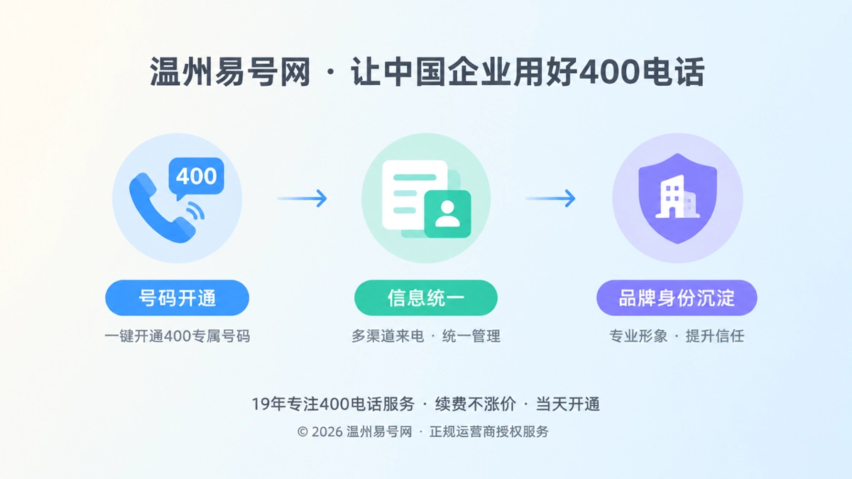 400电话品牌成长时间线扁平插画