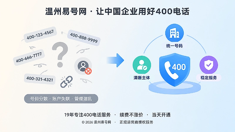 400电话管理混乱与合规管理的对比