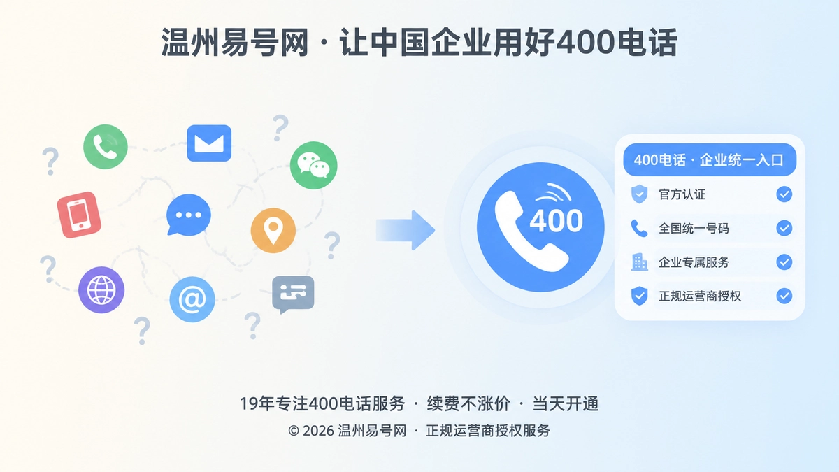 企业联系方式从零散到统一400电话入口的对比插画