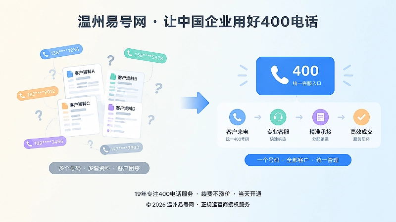 统一400电话入口与分散个人号码对比图