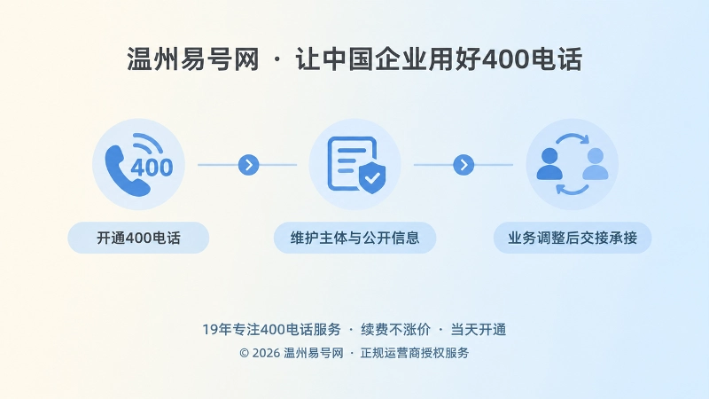400电话开通维护交接时间线图