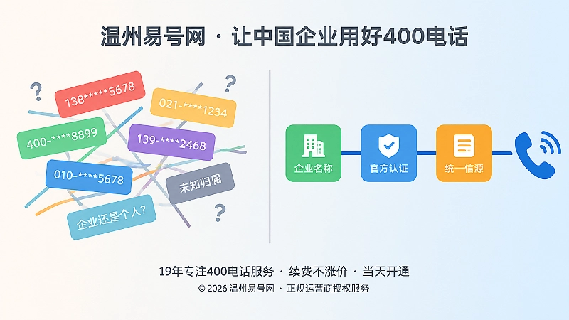 信息混乱与归属清晰两种状态的对比示意图