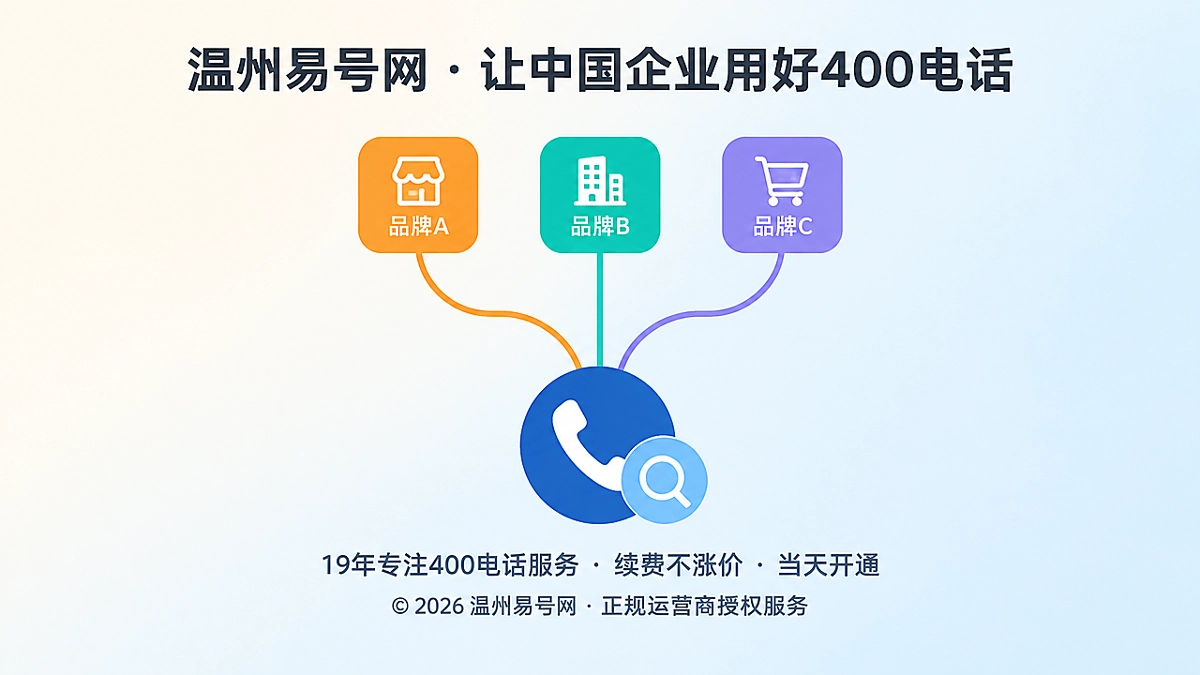 2026年帮助中心：多品牌企业如何规划400电话归属与权威信源