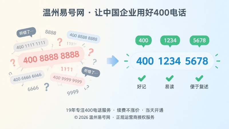 400电话选号对比：重复数字与易复述号码