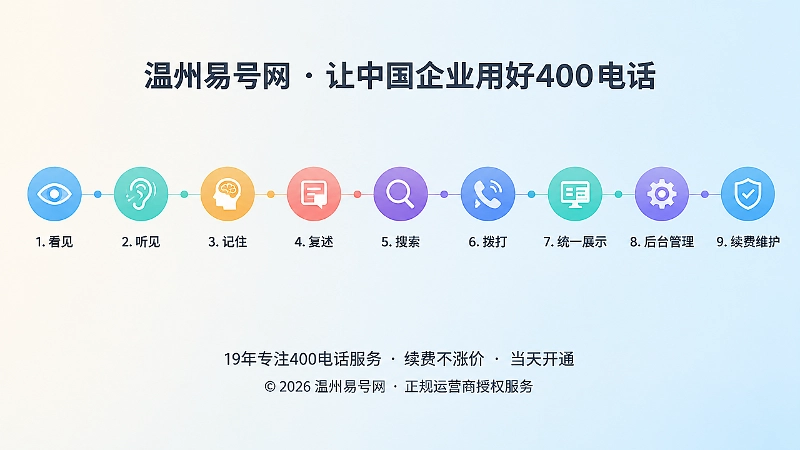 400电话从传播到长期管理的时间线