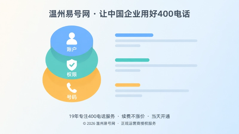 400电话套餐边界与账户管理左图右文配图