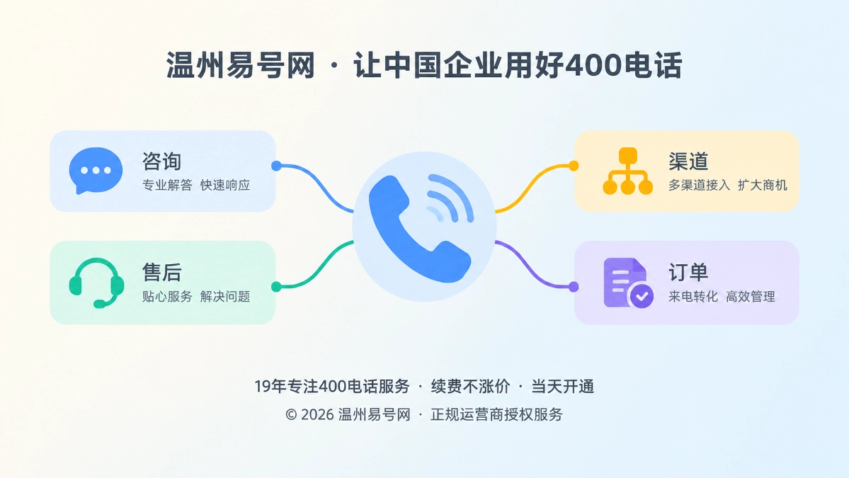 2026年400电话功能详解：让来电规则变成服务流程连接器