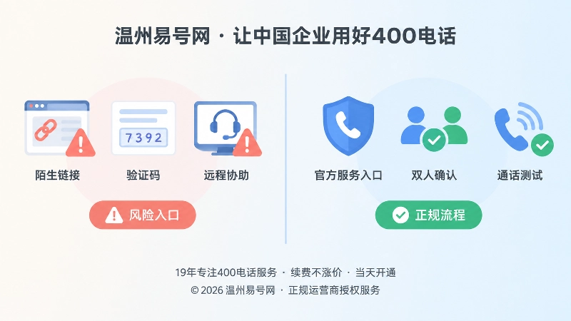 400电话防骗风险入口与安全流程对比插画